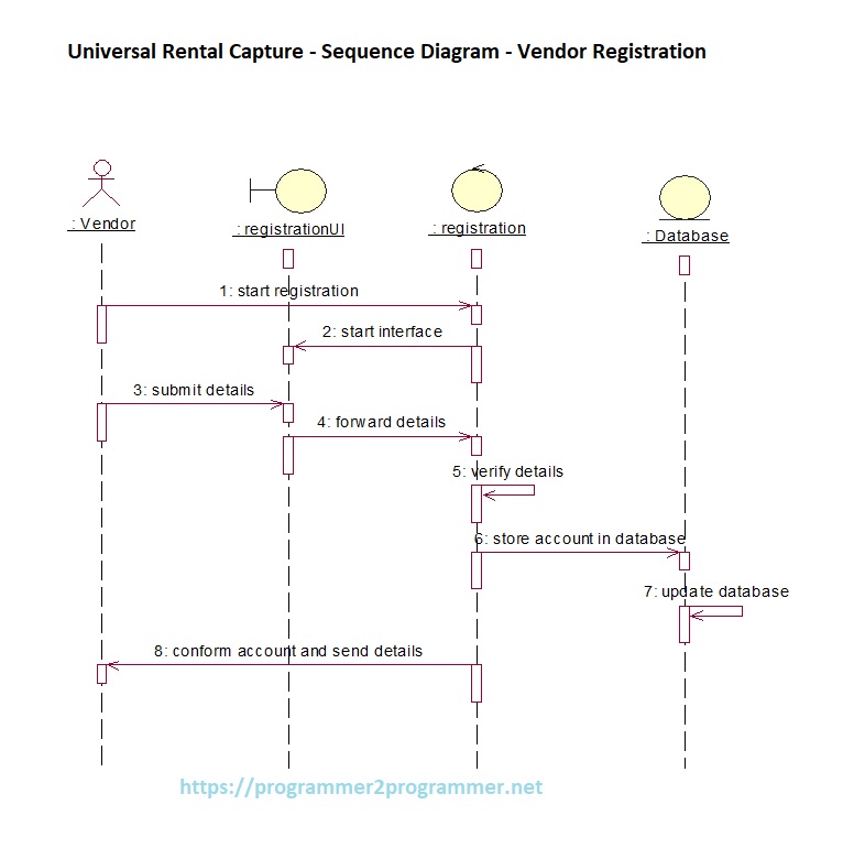 Universal Rental Capture Sequence Diagram Vendor Registration Download Project Diagram 0498